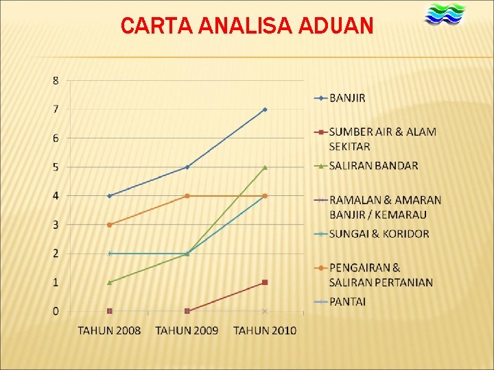 CARTA ANALISA ADUAN 