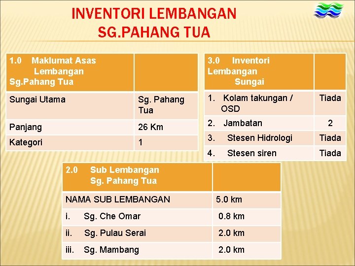 INVENTORI LEMBANGAN SG. PAHANG TUA 1. 0 Maklumat Asas Lembangan Sg. Pahang Tua 3.