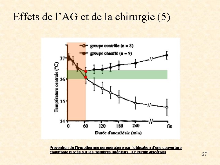 Effets de l’AG et de la chirurgie (5) Prévention de l’hypothermie peropératoire par l’utilisation