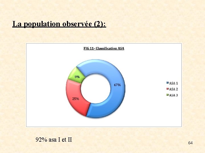 La population observée (2): 92% asa I et II 64 