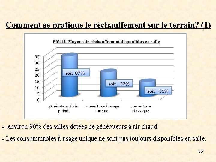  Comment se pratique le réchauffement sur le terrain? (1) - environ 90% des