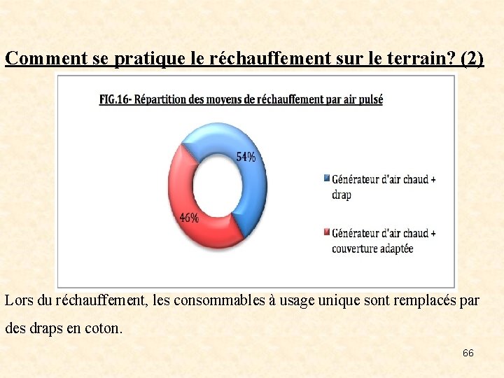 Comment se pratique le réchauffement sur le terrain? (2) Lors du réchauffement, les consommables