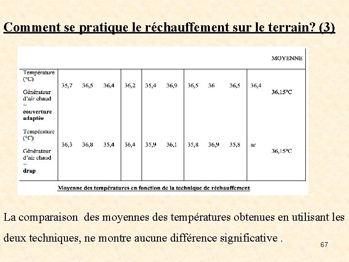 Comment se pratique le réchauffement sur le terrain? (3) La comparaison des moyennes des