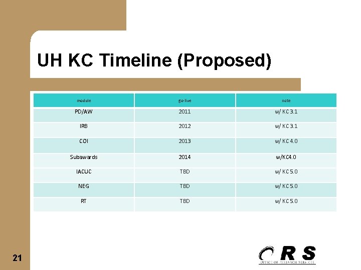 UH KC Timeline (Proposed) 21 module go-live note PD/AW 2011 w/ KC 3. 1