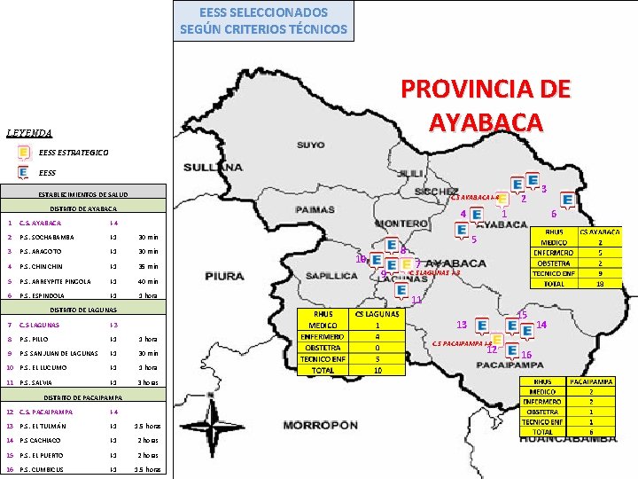 EESS SELECCIONADOS SEGÚN CRITERIOS TÉCNICOS PROVINCIA DE AYABACA LEYENDA EESS ESTRATEGICO EESS ESTABLECIMIENTOS DE