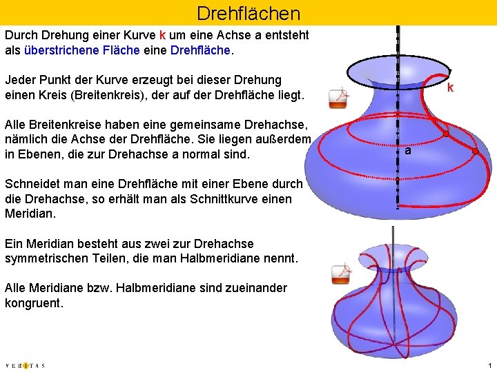 Drehflächen Durch Drehung einer Kurve k um eine Achse a entsteht als überstrichene Fläche