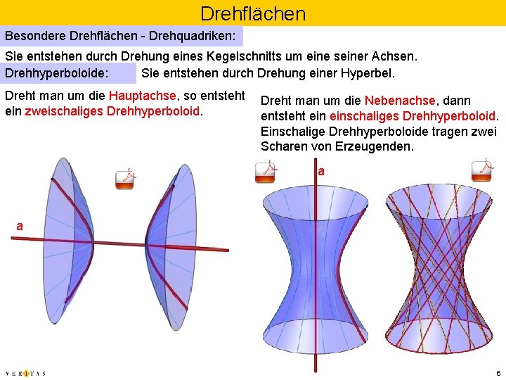 Drehflächen Besondere Drehflächen - Drehquadriken: Sie entstehen durch Drehung eines Kegelschnitts um eine seiner