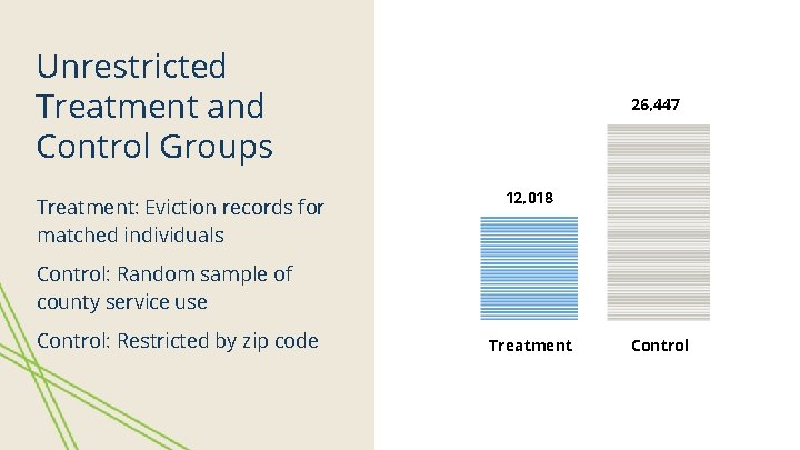 Unrestricted Treatment and Control Groups Treatment: Eviction records for matched individuals 26, 447 12,