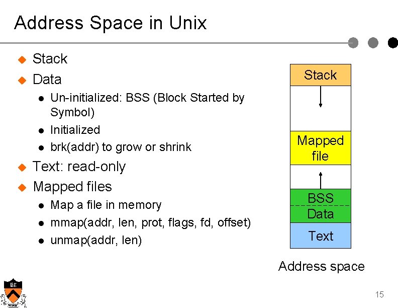 Address Space in Unix u u Stack Data l l l u u Un-initialized:
