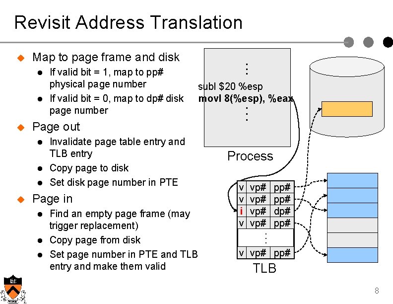 Revisit Address Translation u Map to page frame and disk l l u Page