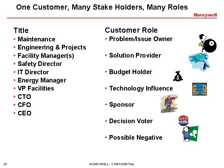 One Customer, Many Stake Holders, Many Roles Title Customer Role • • • Problem/Issue