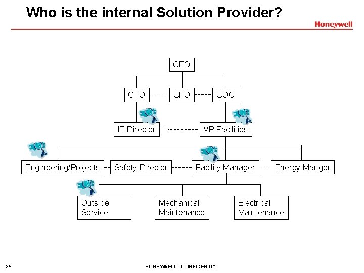 Who is the internal Solution Provider? CEO CTO CFO IT Director Engineering/Projects Outside Service