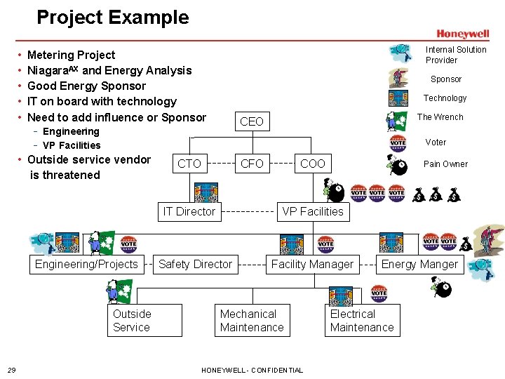 Project Example • • • Internal Solution Provider Metering Project Niagara. AX and Energy