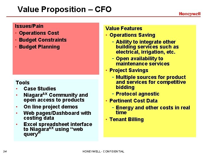 Value Proposition – CFO Issues/Pain • Operations Cost • Budget Constraints • Budget Planning