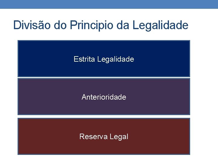 Divisão do Principio da Legalidade Estrita Legalidade Anterioridade Reserva Legal 
