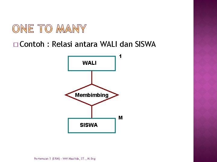 � Contoh : Relasi antara WALI dan SISWA 1 WALI Membimbing M SISWA Pertemuan