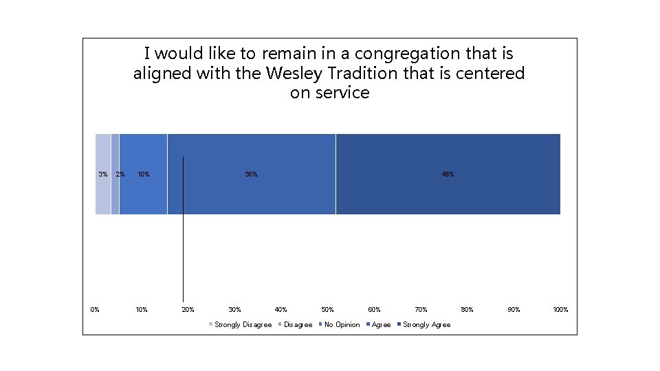 I would like to remain in a congregation that is aligned with the Wesley