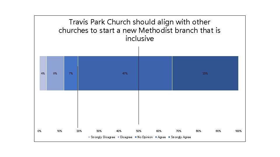 Travis Park Church should align with other churches to start a new Methodist branch