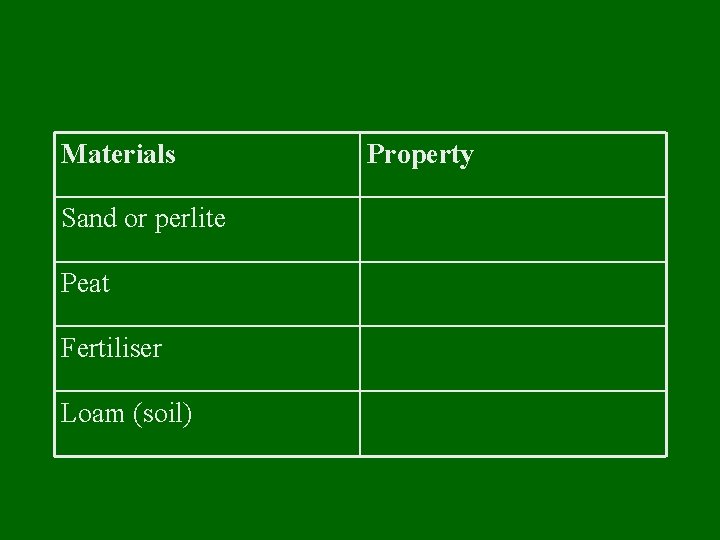 Materials Sand or perlite Peat Fertiliser Loam (soil) Property 