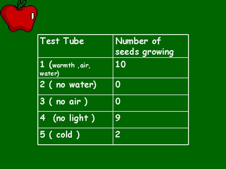 Test Tube 1 (warmth water) , air, Number of seeds growing 10 2 (