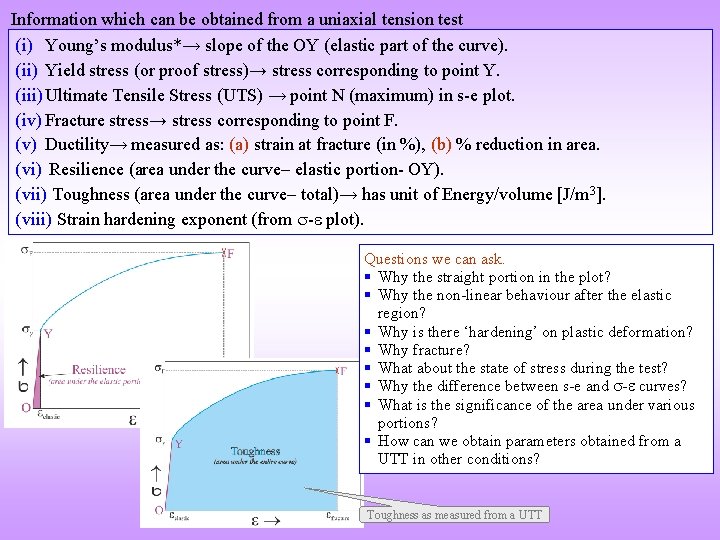 Information which can be obtained from a uniaxial tension test (i) Young’s modulus*→ slope