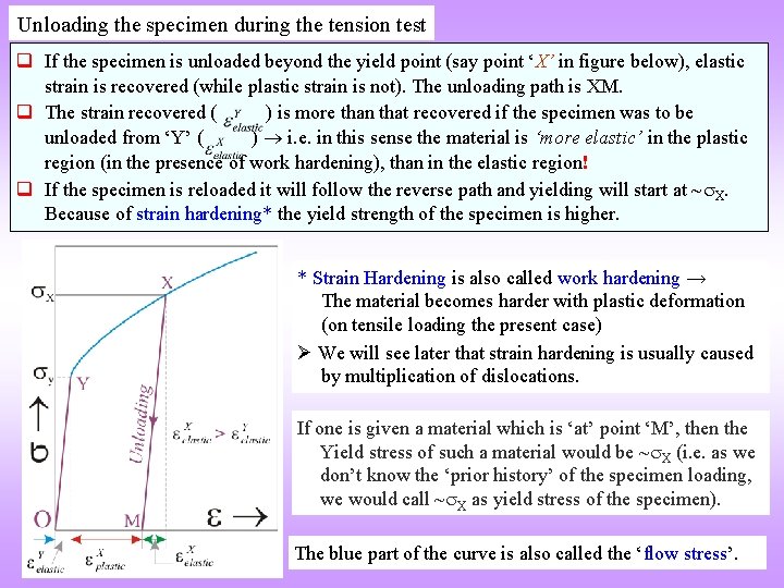 Unloading the specimen during the tension test q If the specimen is unloaded beyond