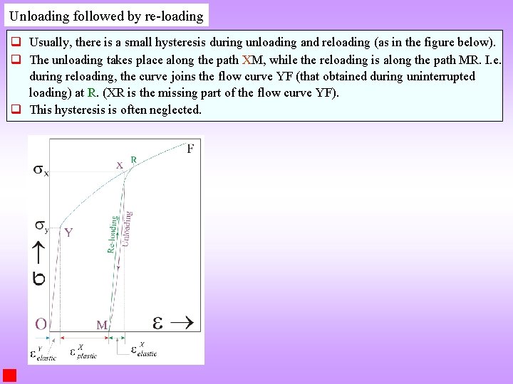 Unloading followed by re-loading q Usually, there is a small hysteresis during unloading and