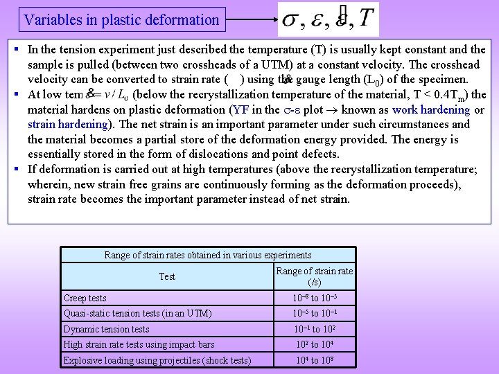 Variables in plastic deformation In the tension experiment just described the temperature (T) is