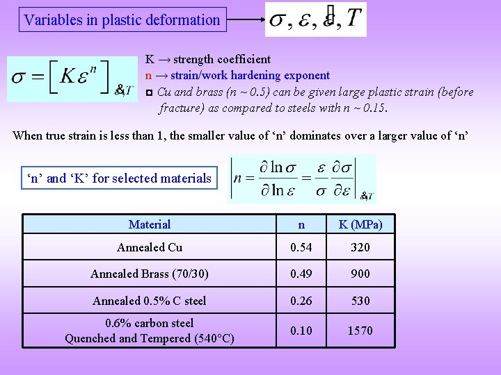 Variables in plastic deformation K → strength coefficient n → strain/work hardening exponent ◘