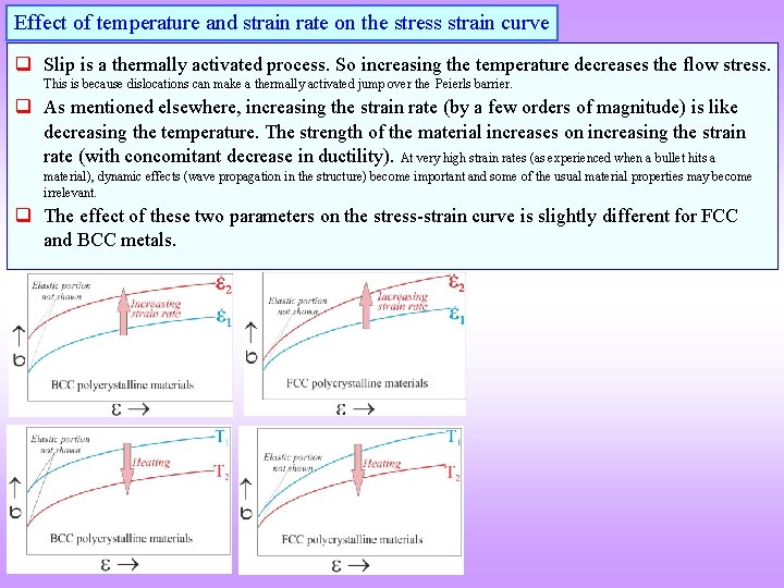 Effect of temperature and strain rate on the stress strain curve q Slip is