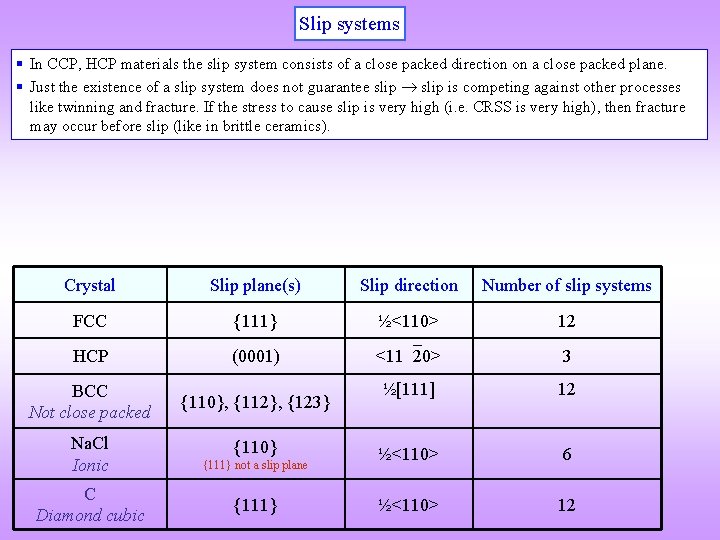 Slip systems In CCP, HCP materials the slip system consists of a close packed