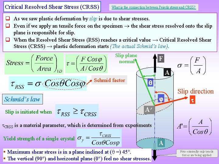 Critical Resolved Shear Stress (CRSS) What is the connection between Peierls stress and CRSS?