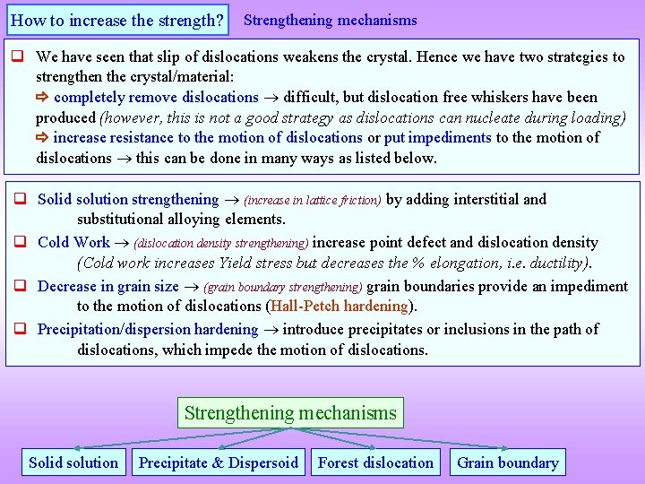 How to increase the strength? Strengthening mechanisms q We have seen that slip of