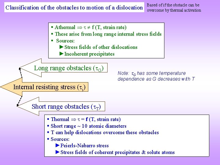 Classification of the obstacles to motion of a dislocation Based of if the obstacle