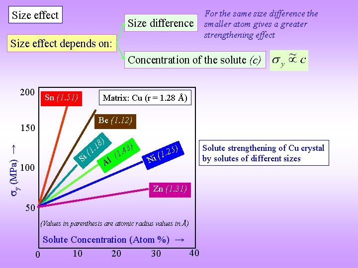 Size effect Size difference Size effect depends on: For the same size difference the