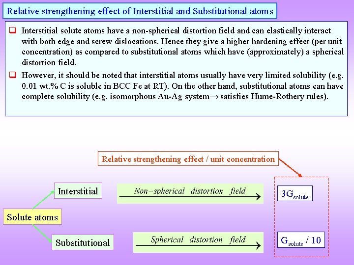 Relative strengthening effect of Interstitial and Substitutional atoms q Interstitial solute atoms have a