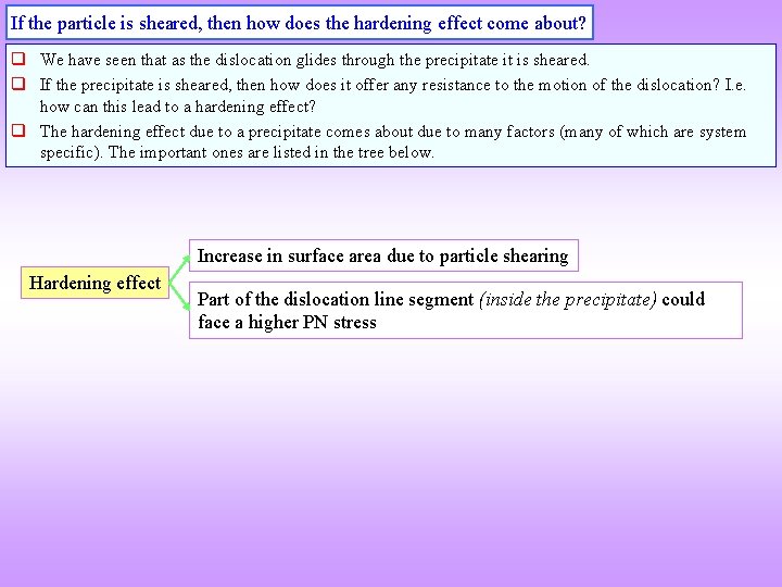 If the particle is sheared, then how does the hardening effect come about? q