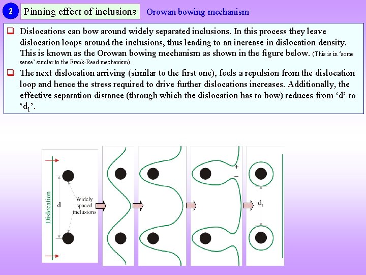 2 Pinning effect of inclusions Orowan bowing mechanism q Dislocations can bow around widely