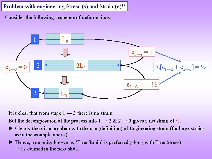 Problem with engineering Stress (s) and Strain (e)!! Consider the following sequence of deformations: