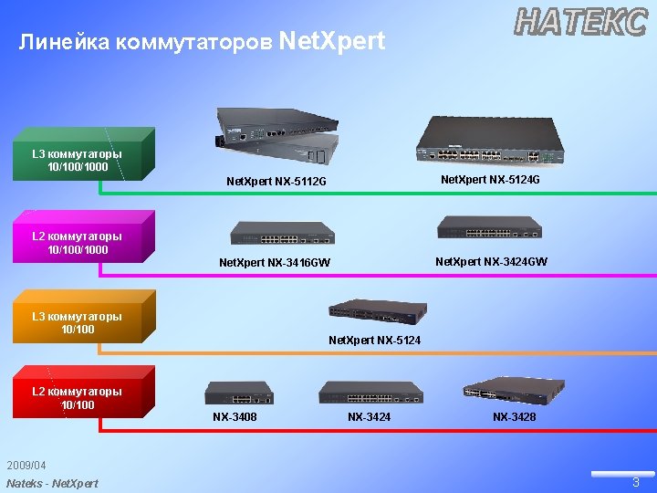Линейка коммутаторов Net. Xpert L 3 коммутаторы 10/100/1000 Net. Xpert NX-5112 G Net. Xpert