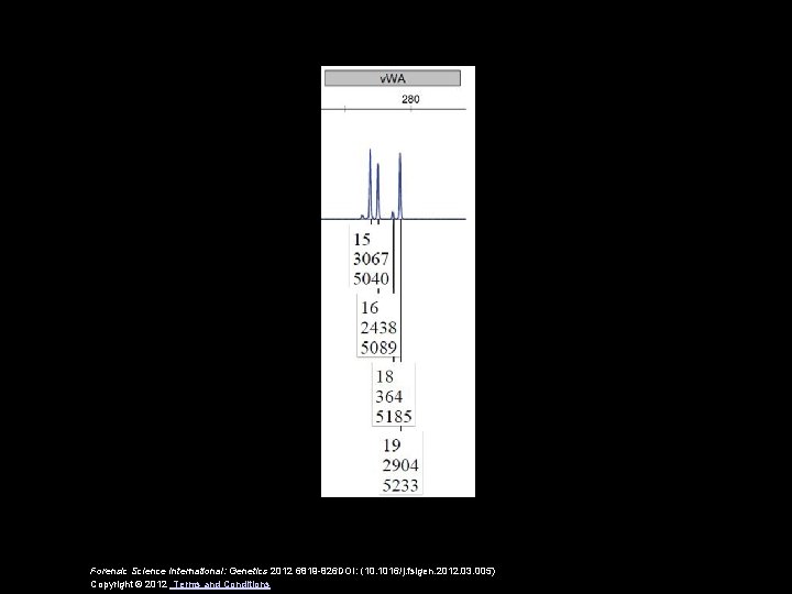 Forensic Science International: Genetics 2012 6819 -826 DOI: (10. 1016/j. fsigen. 2012. 03. 005)