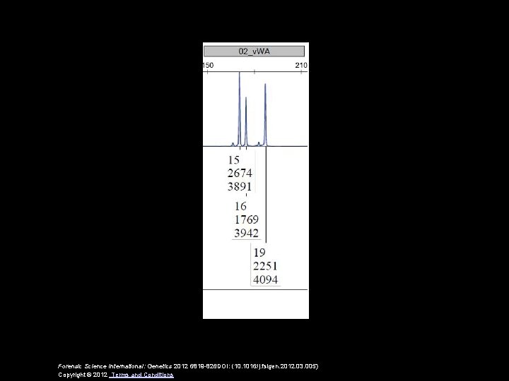 Forensic Science International: Genetics 2012 6819 -826 DOI: (10. 1016/j. fsigen. 2012. 03. 005)