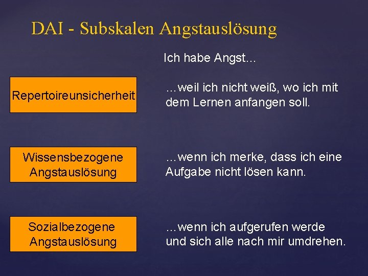 DAI - Subskalen Angstauslösung Ich habe Angst… Repertoireunsicherheit …weil ich nicht weiß, wo ich