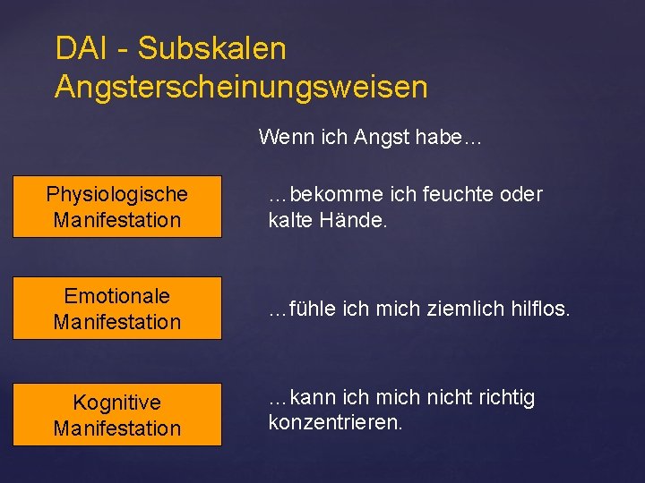 DAI - Subskalen Angsterscheinungsweisen Wenn ich Angst habe… Physiologische Manifestation …bekomme ich feuchte oder