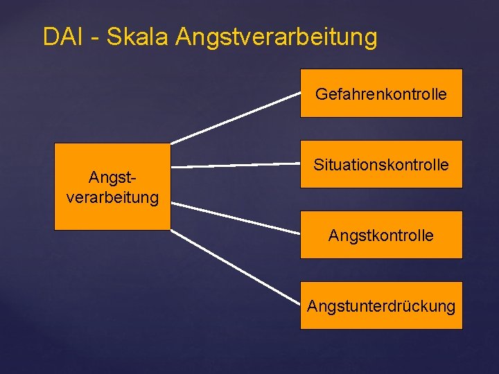 DAI - Skala Angstverarbeitung Gefahrenkontrolle Angstverarbeitung Situationskontrolle Angstunterdrückung 