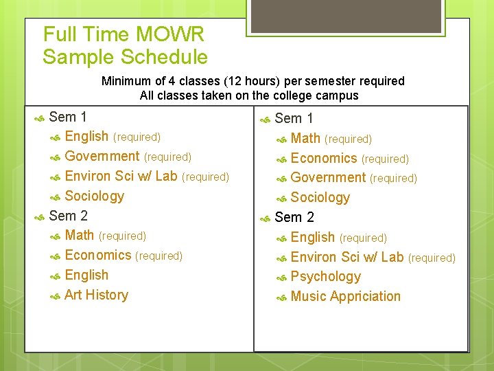 Full Time MOWR Sample Schedule Minimum of 4 classes (12 hours) per semester required