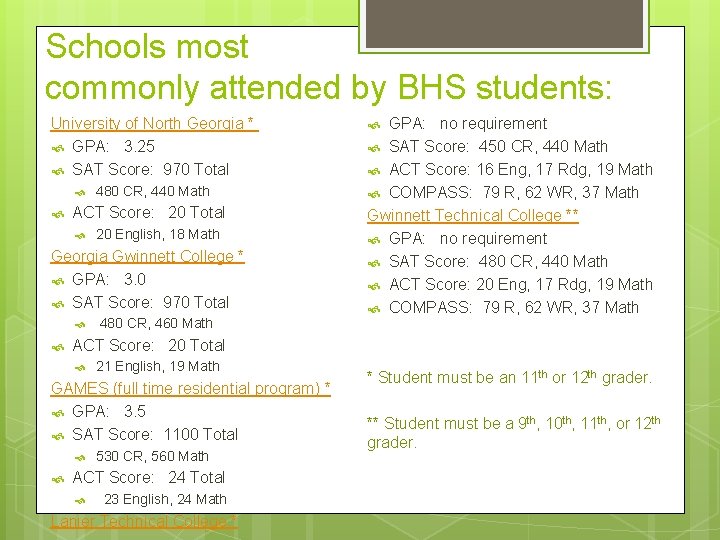 Schools most commonly attended by BHS students: University of North Georgia * GPA: 3.