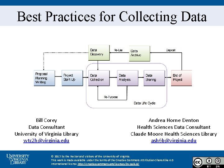 Best Practices for Collecting Data Bill Corey Data Consultant University of Virginia Library wtc