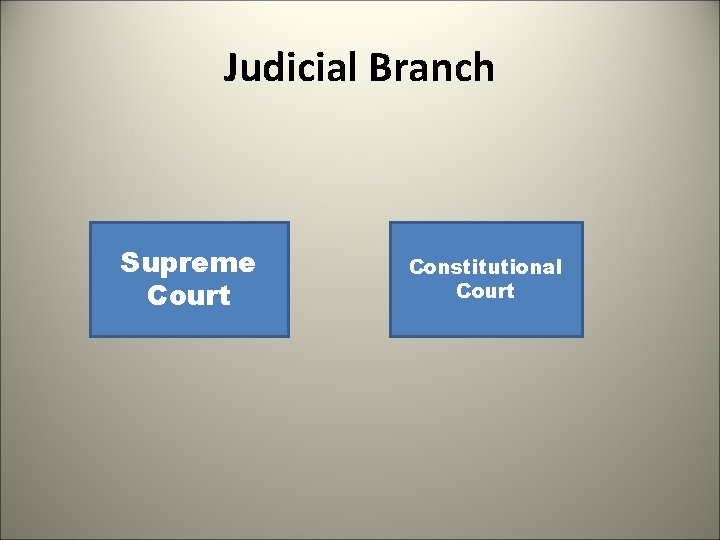 Judicial Branch Supreme Court Constitutional Court 