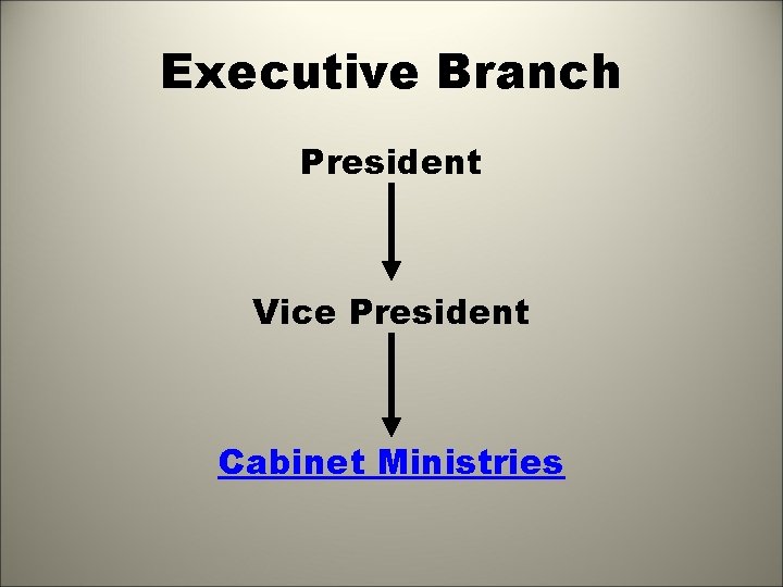 Executive Branch President Vice President Cabinet Ministries 